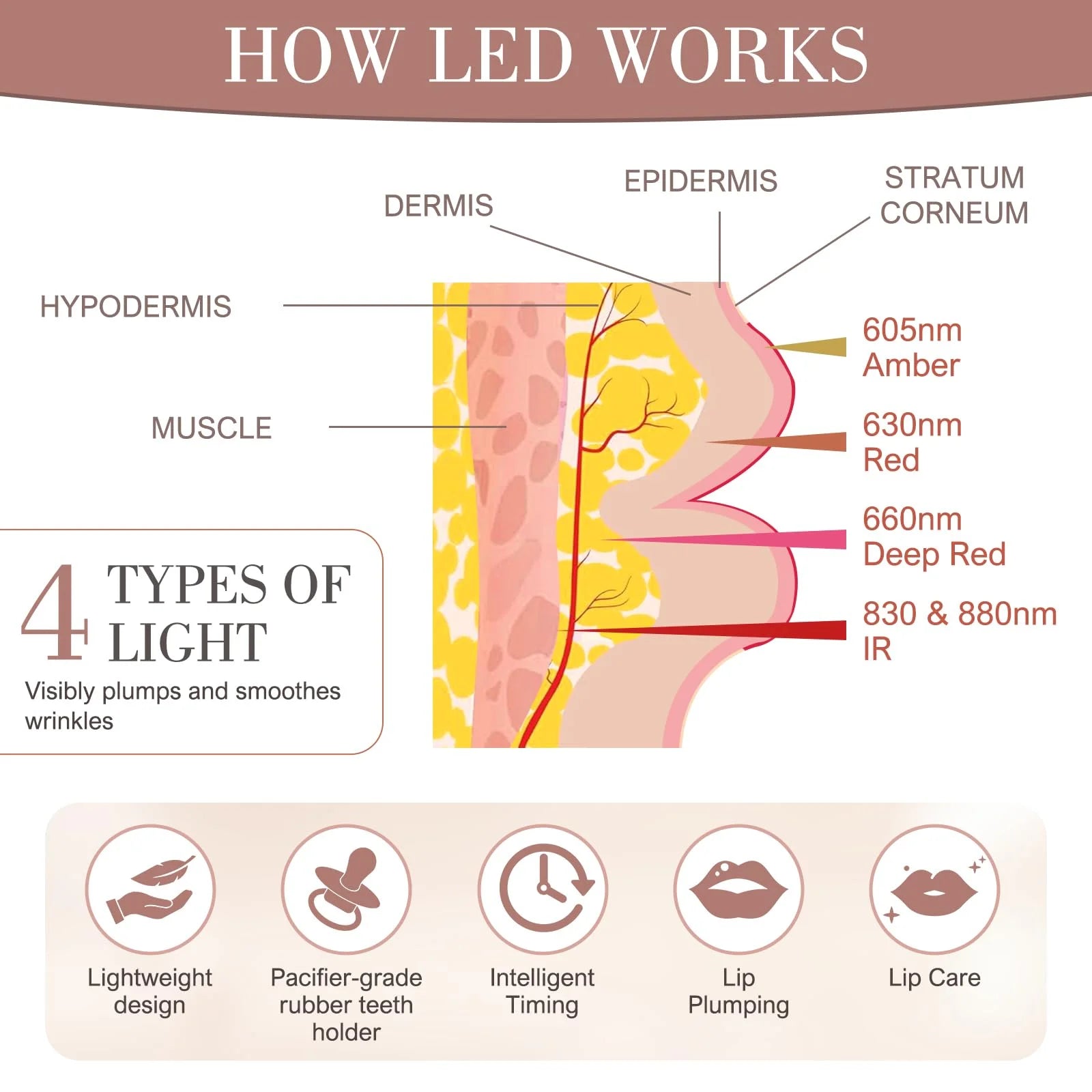 Lip Plumper Red Light Device